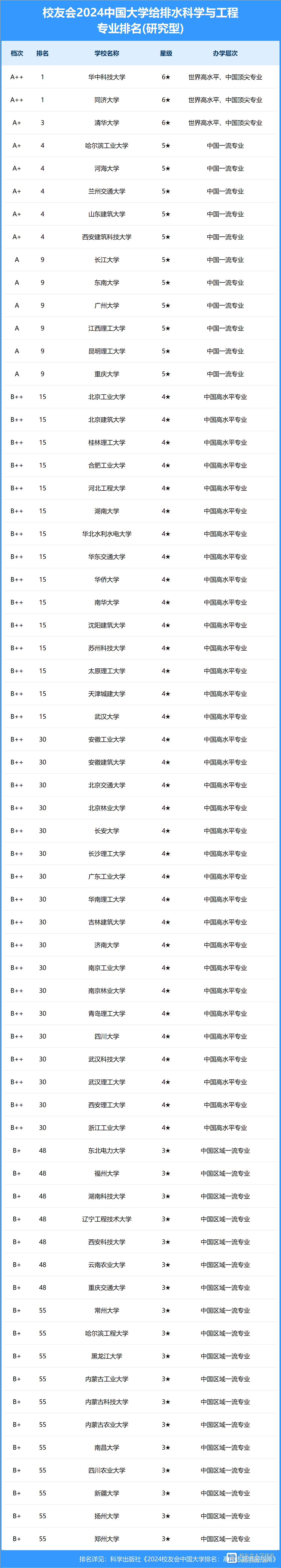 合肥工业大学给排水科学与工程_合肥工业大学给排水科学与工程专业排名