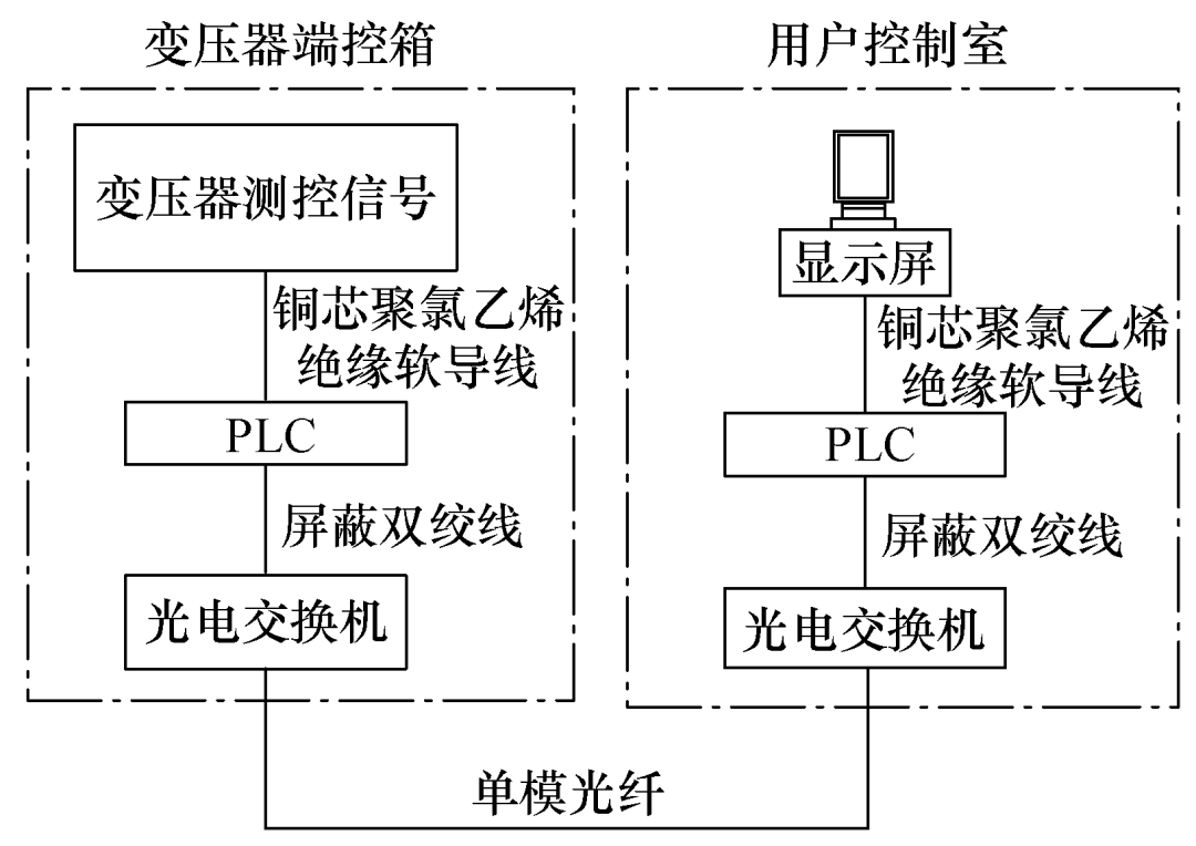 电气自动化在通信电源系统中的应用_电气自动化在通信电源系统中的应用研究