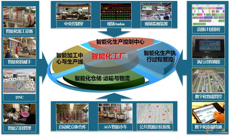 智能制造中的智能清洗技术_智能清洗机的价格图片