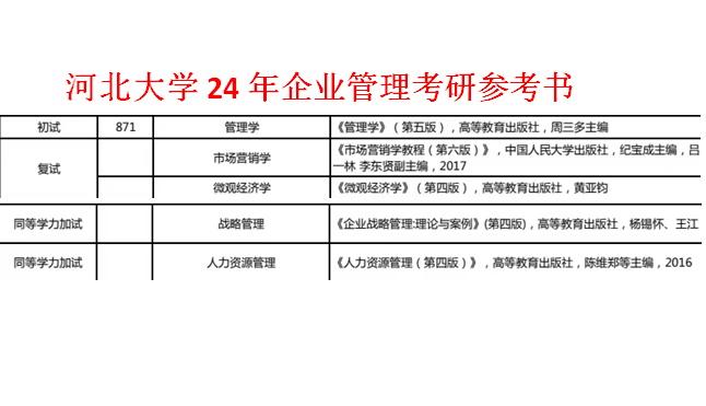 河北大学物流管理_河北大学物流管理怎么样