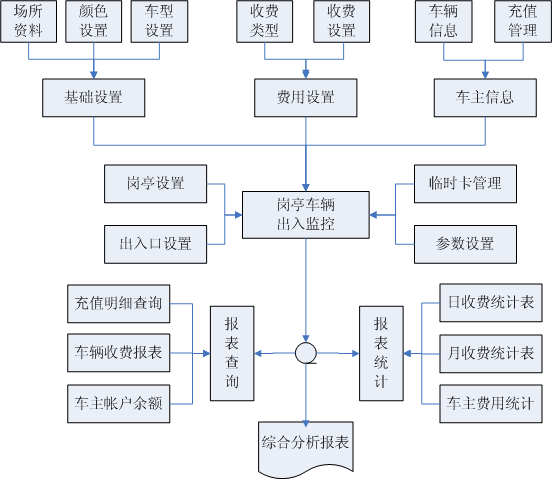 交通系统中的停车管理策略_停车管理领域