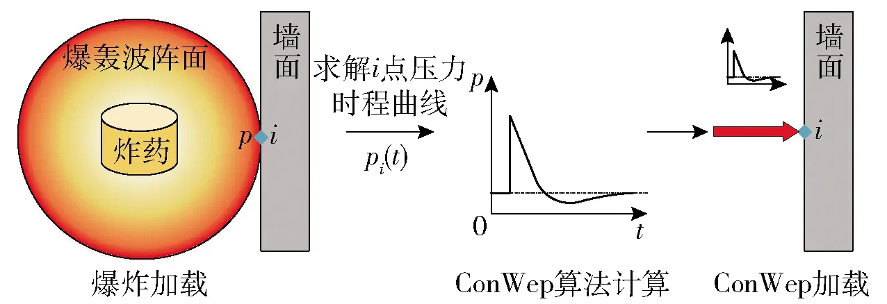 爆炸力学与冲击波传播_爆炸冲击波的传播速度