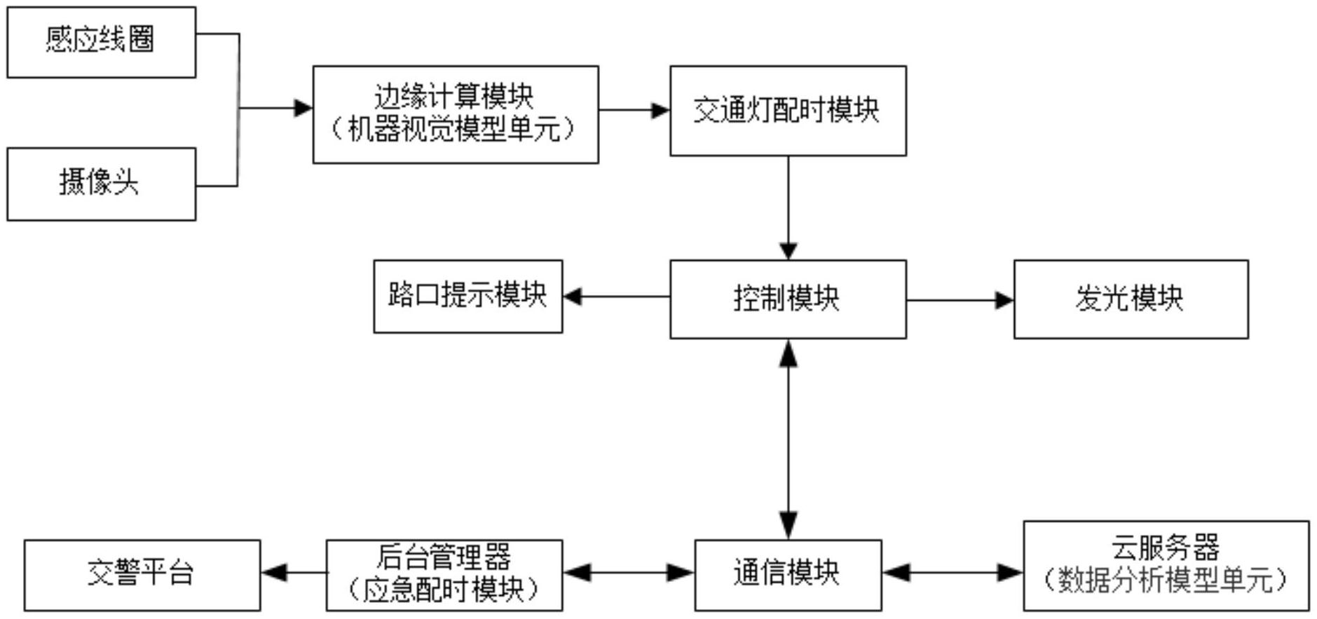 交通工程中的交通信号协调控制_交通信号协调控制方案制定操作