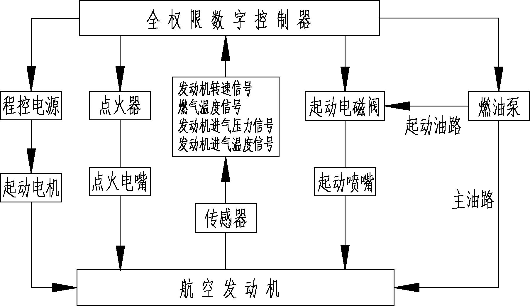 适航技术在航空器飞行控制系统中的应用_飞行器适航技术是什么意思