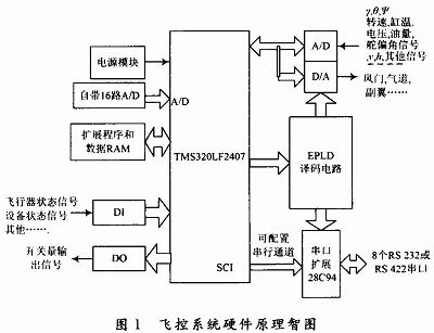 适航技术在航空器飞行控制系统中的应用_飞行器适航技术是什么意思