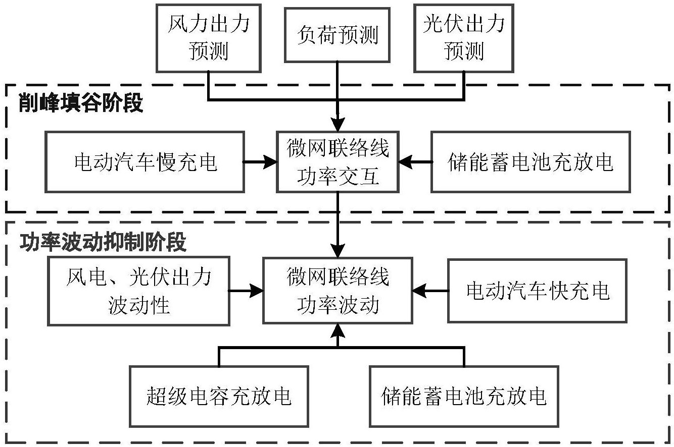 电动汽车的智能能量管理算法_电动汽车能量管理系统的功能