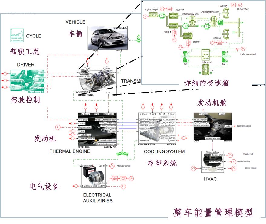 电动汽车的智能能量管理算法_电动汽车能量管理系统的功能