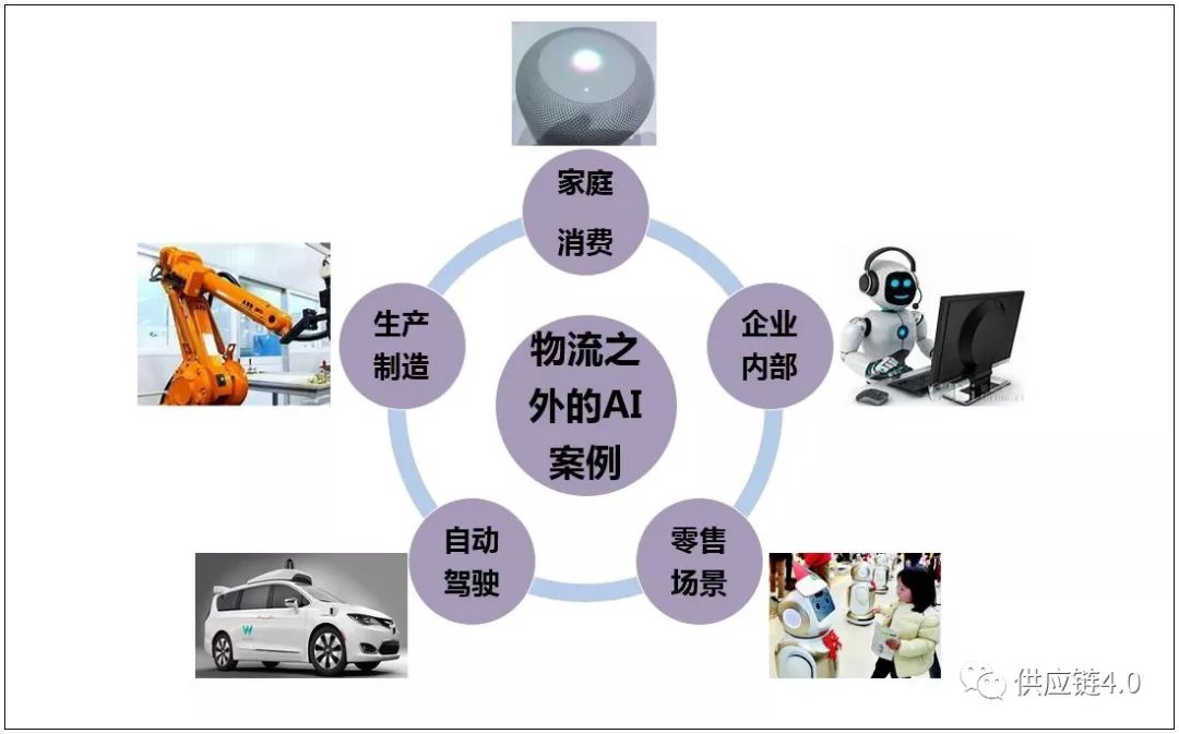 智能感知在智能物流中的应用_智慧物流感知与识别技术有哪些