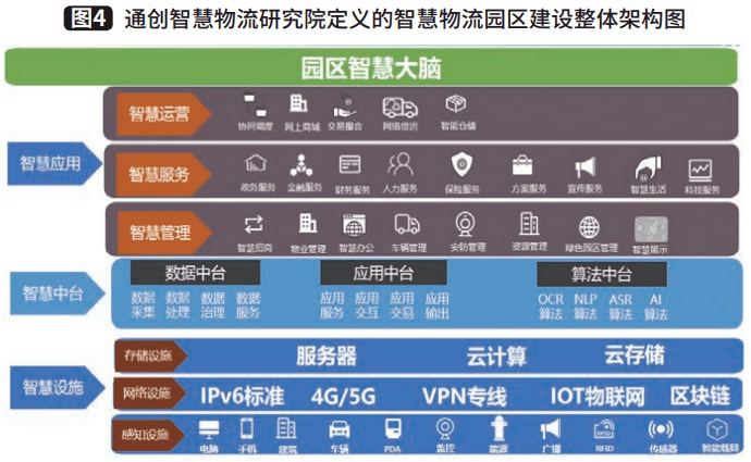 智能感知在智能物流中的应用_智慧物流感知与识别技术有哪些