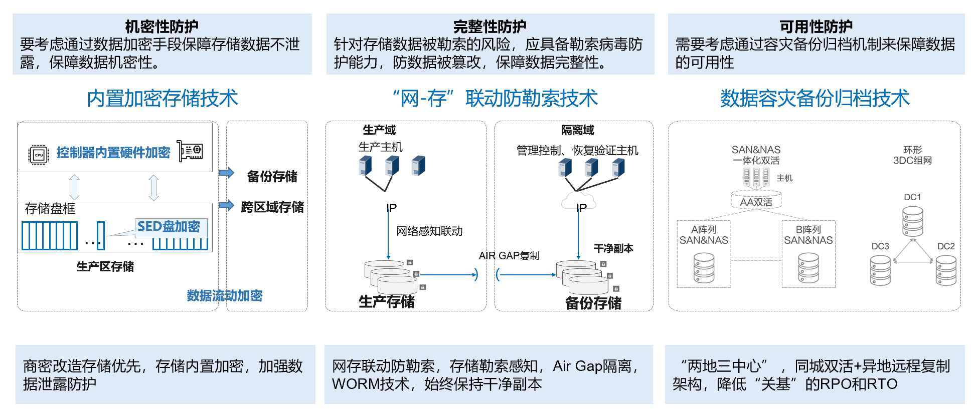 6G网络的内生安全技术构建_6g网络研发进展如何