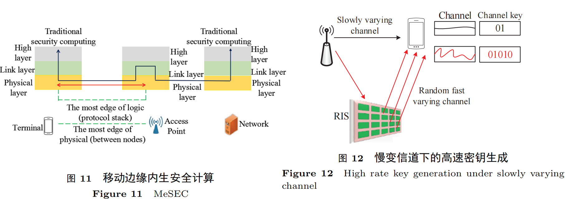 6G网络的内生安全技术构建_6g网络研发进展如何