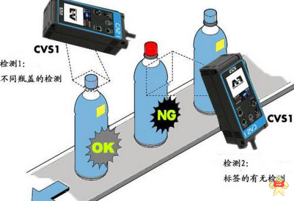 光电传感器在食品安全检测中的应用_光电传感器用于检测