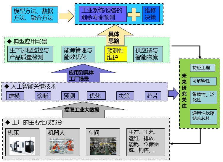 预测性维护在智能制造中的重要性_预测性维护的意义