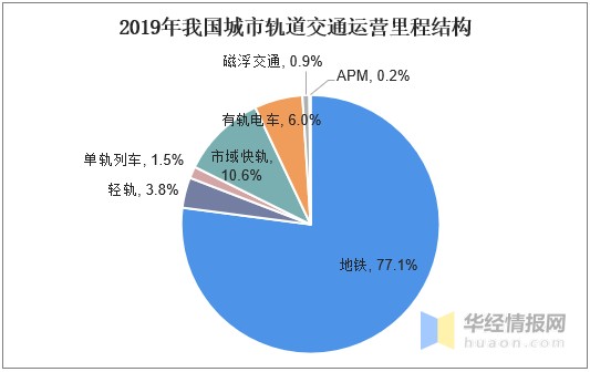 列车运行数据的实时处理与分析_列车运行数据的实时处理与分析实验报告