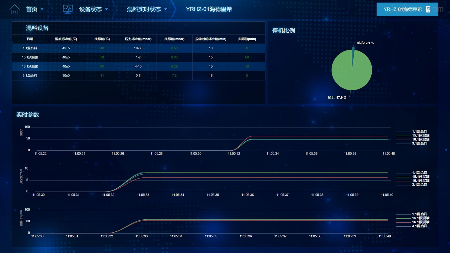 列车运行数据的实时处理与分析_列车运行数据的实时处理与分析实验报告