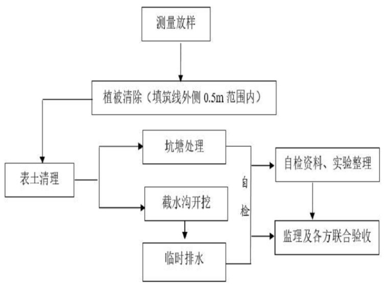 水利工程的防洪措施与设计_水利工程 防洪