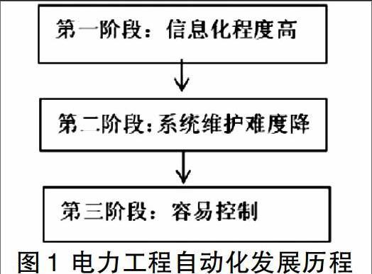 电气自动化在电力市场运营中的应用_电气自动化在电力市场运营中的应用研究