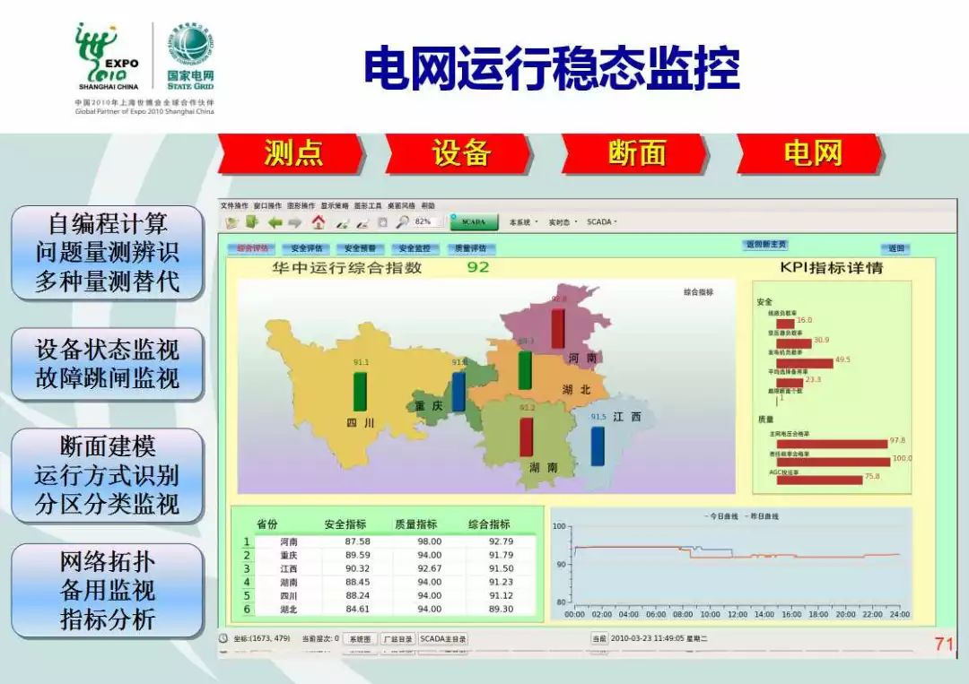 智能电网的优化调度策略_智能电网的优化调度策略有哪些