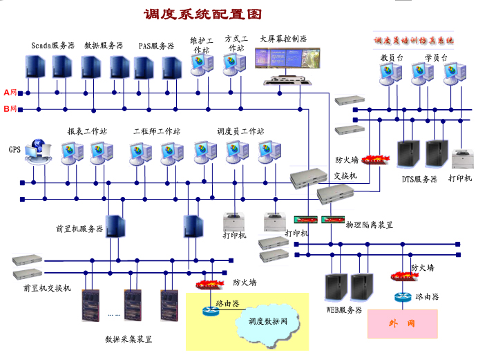 机械自动化中的智能调度系统_智能调度系统的含义及主要包括