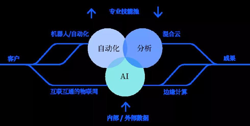 智能制造中的智能供应链协调_智能制造供应链管理