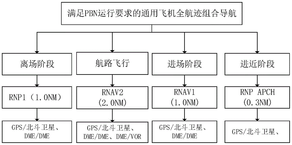 航空器航电系统的安全性分析_航电系统包括什么