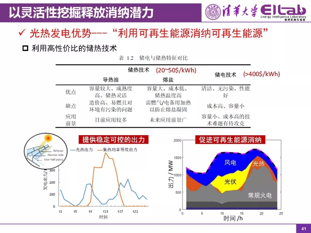 可再生能源在电力系统中的应用_可再生能源发电及相关技术的现状与作用