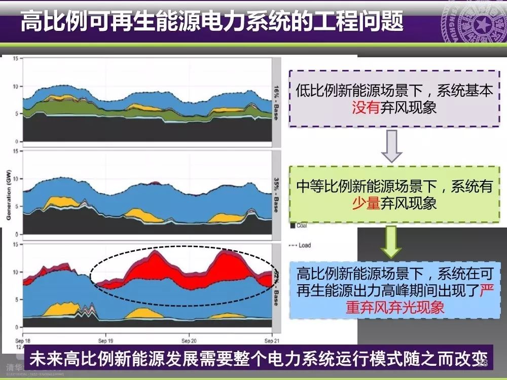 可再生能源在电力系统中的应用_可再生能源发电及相关技术的现状与作用