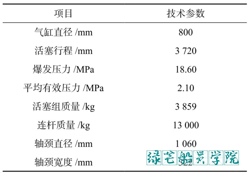 船舶稳定性分析与载重管理_船舶稳定性分析与载重管理的关系