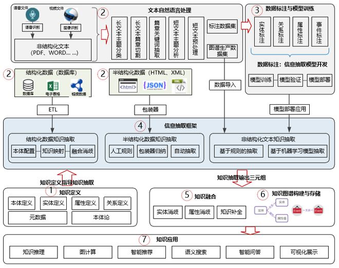 电子信息工程中的智能算法应用_电子信息工程智能硬件