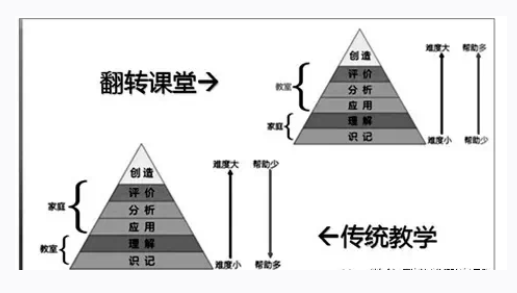 教育技术与学习过程管理_简述教育技术