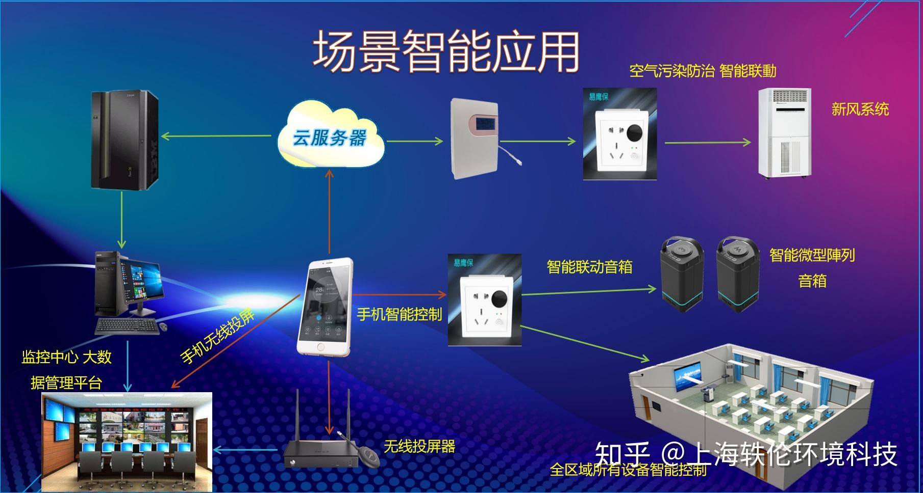 智能响应材料在环境监测中的应用_智能响应材料在环境监测中的应用研究