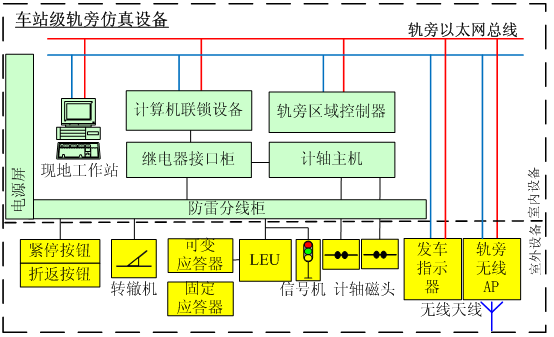 轨道交通中的信号系统维护策略_轨道交通信号系统作用