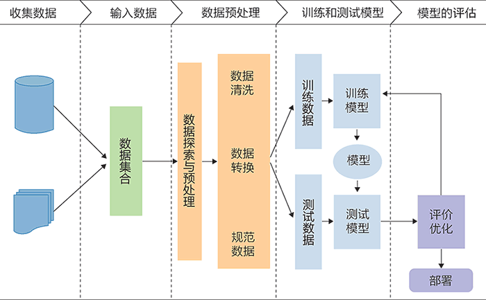 包含机器学习在生产优化中的作用的词条