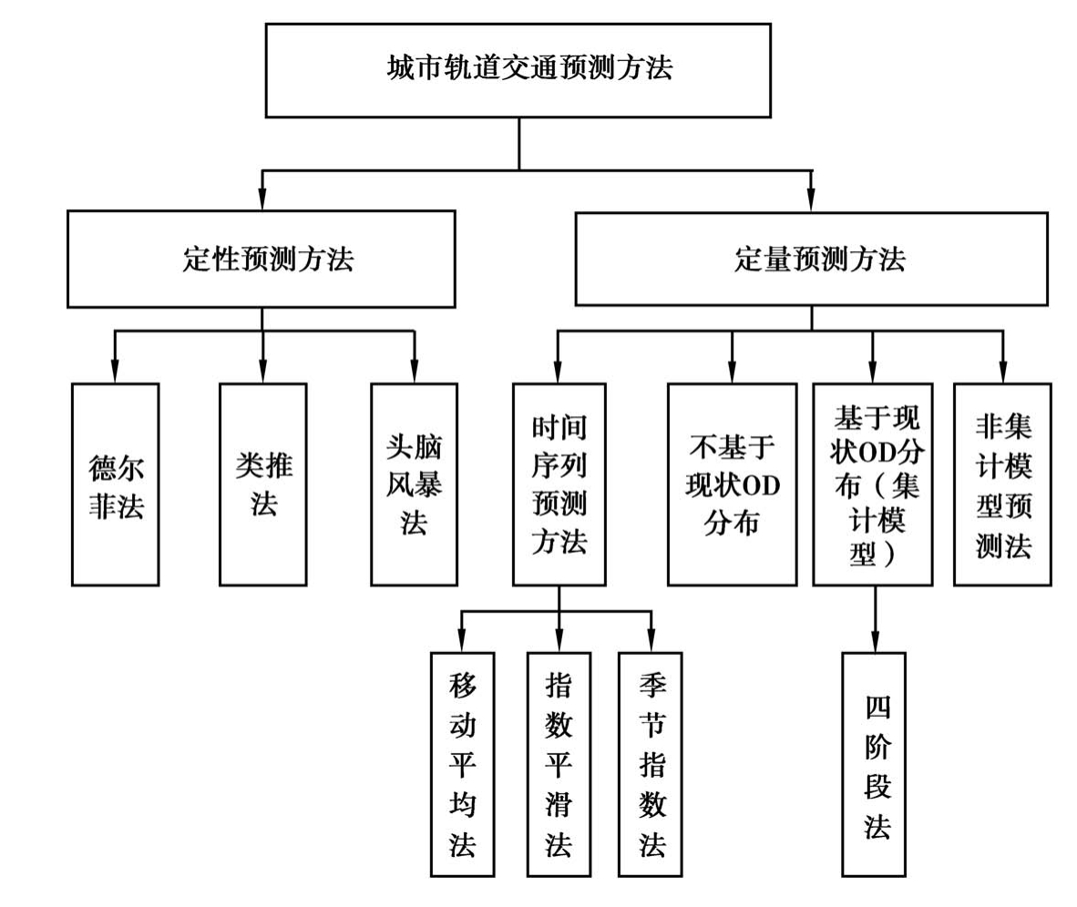 轨道交通信号系统的数据分析与挖掘_轨道交通信号系统总体介绍