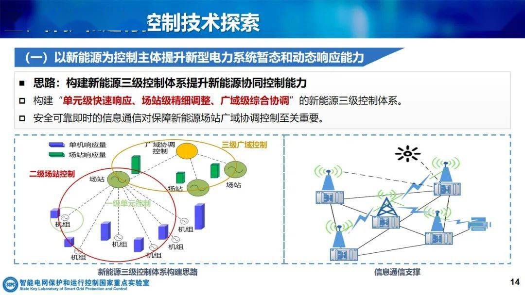 智能电网的电力系统信息融合技术_智能电网对信息通信网络有哪些要求