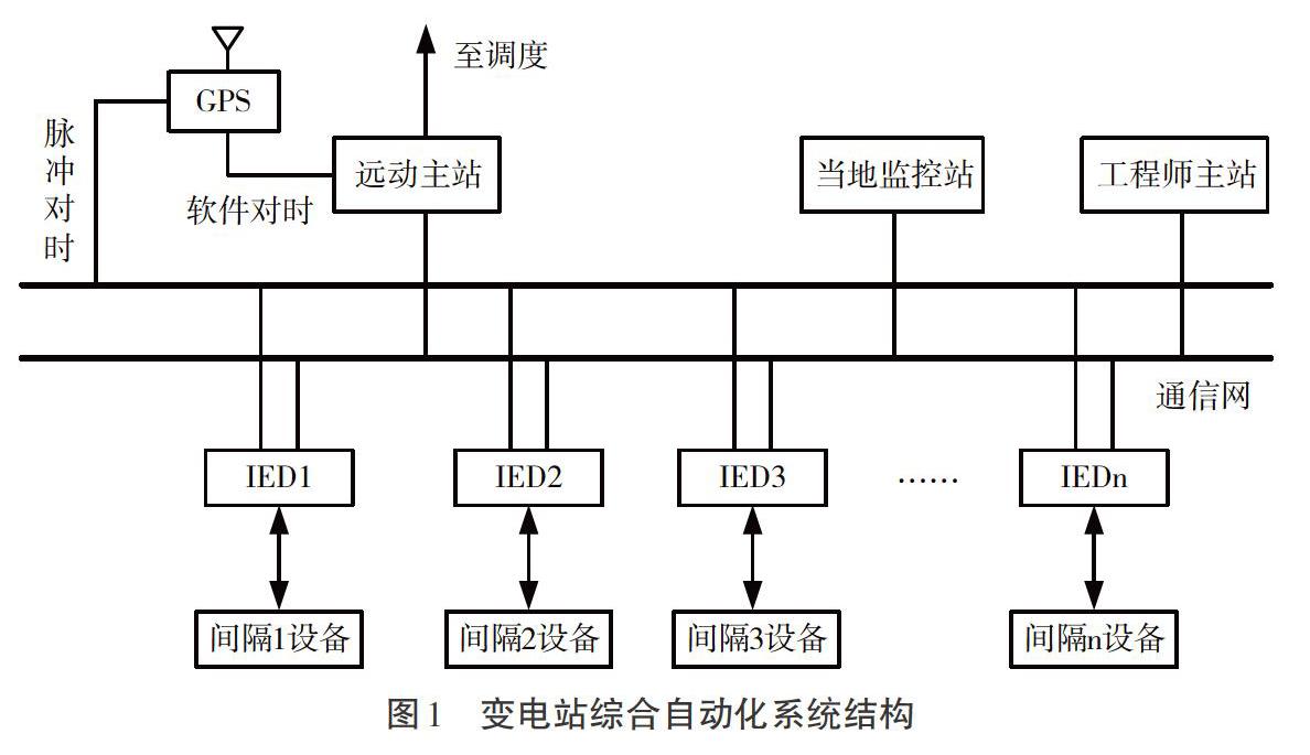 电气自动化在机器人控制系统中的应用_电气自动化在机器人控制系统中的应用论文