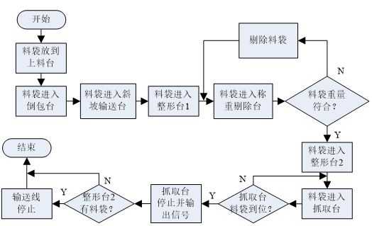 电气自动化在机器人控制系统中的应用_电气自动化在机器人控制系统中的应用论文