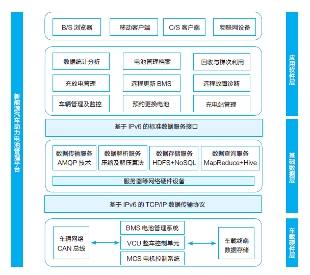 电动汽车的智能车载能源管理系统_电动汽车的智能车载能源管理系统有哪些