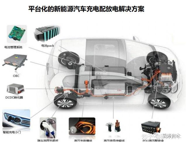 电动汽车的智能车载能源管理系统_电动汽车的智能车载能源管理系统有哪些