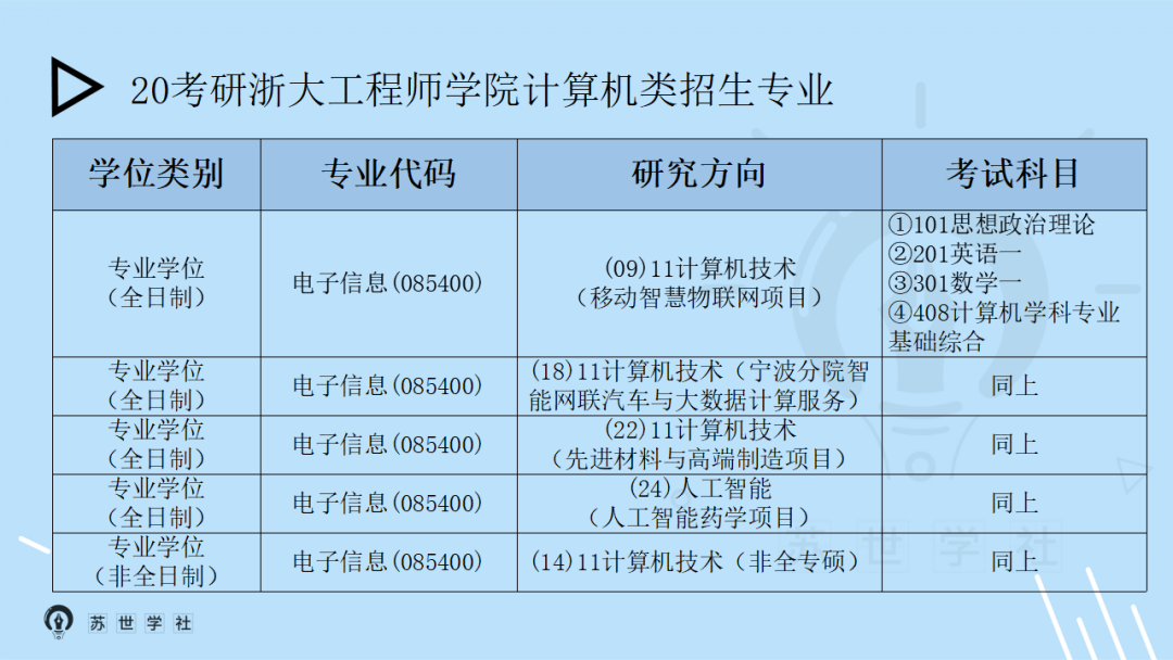 浙江大学信息工程的通信技术_浙江大学信息与通信