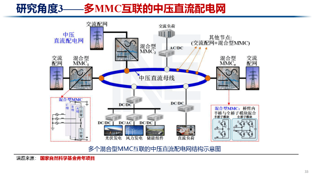 电力电子在新能源系统中的应用_在新能源专业所涉及的领域,电力电子应用在哪些方面?