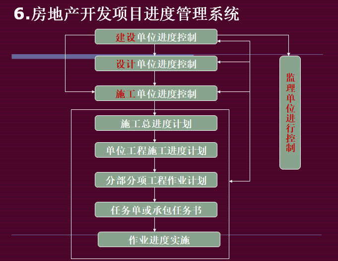 合肥工业大学房地产开发与管理_合肥工业大学附近楼盘