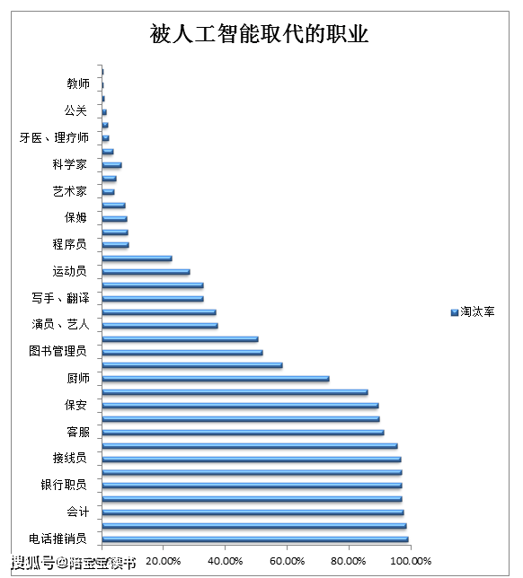 人工智能对就业和工作未来的影响_人工智能对就业的负面影响