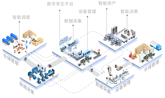 智能制造中的智能仓储系统_智能仓储将重点发展