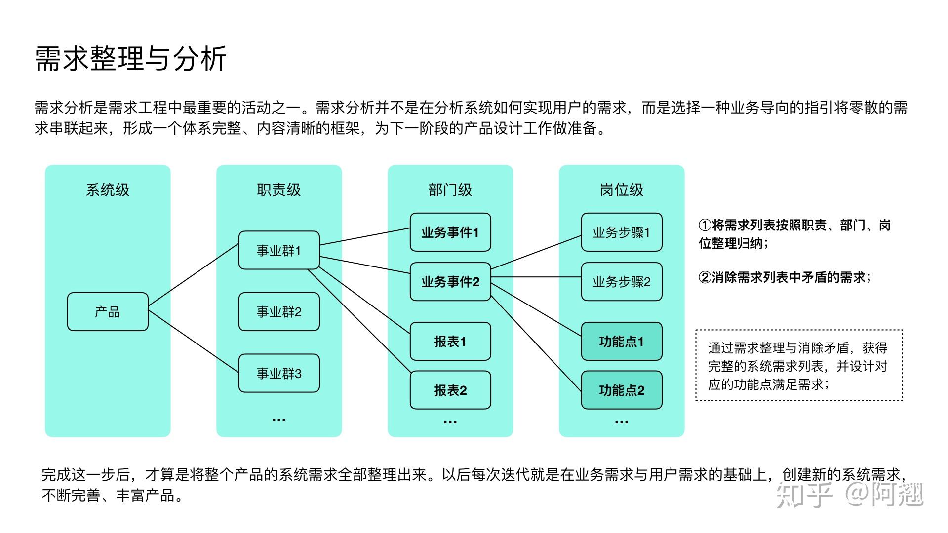 工业设计中的用户研究方法_工业设计用户画像