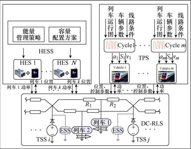 列车运行控制系统的能效优化算法_列车运行控制技术