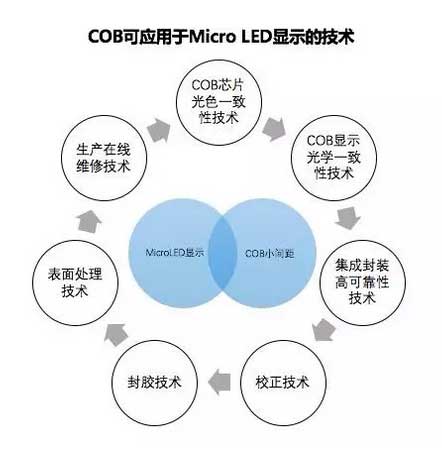 光电显示技术的发展与应用_光电显示技术及应用