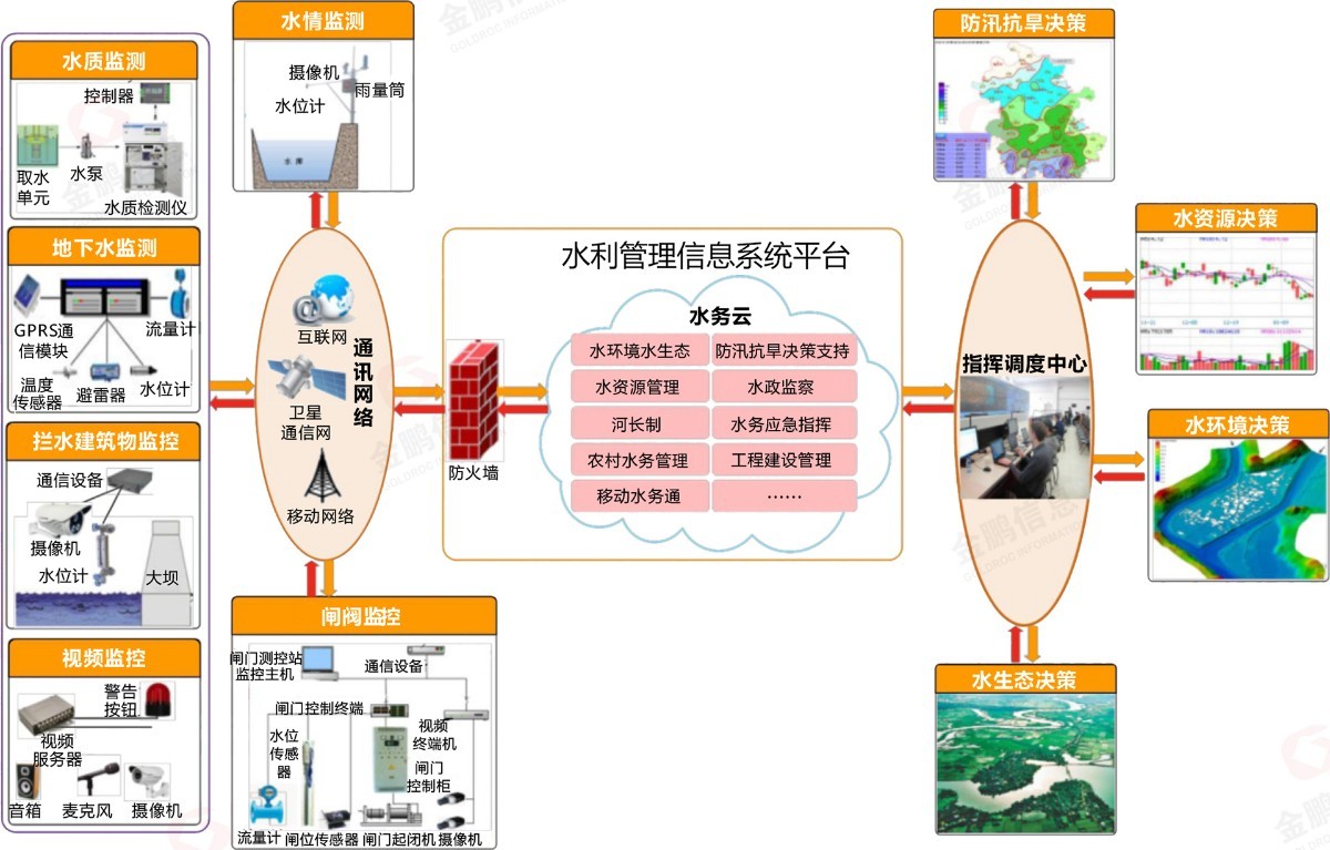 水电站的水资源可持续利用_水电站的水资源可持续利用是指