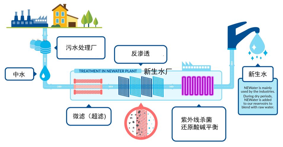 水电站的水资源可持续利用_水电站的水资源可持续利用是指