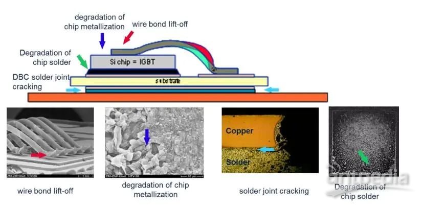 半导体器件的可靠性分析_半导体可靠性测试包括哪些